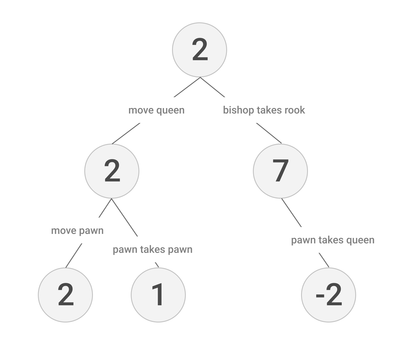 Chess Diagram